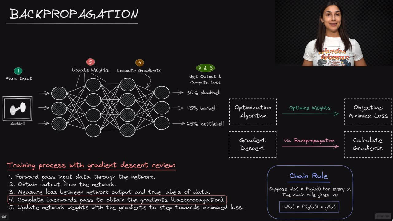 Lesson thumbnail for Backpropagation - Deep Learning Dictionary