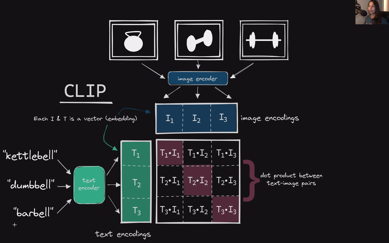 Lesson thumbnail for Text as Guidance for Diffusion Models - CLIP Text Encoder