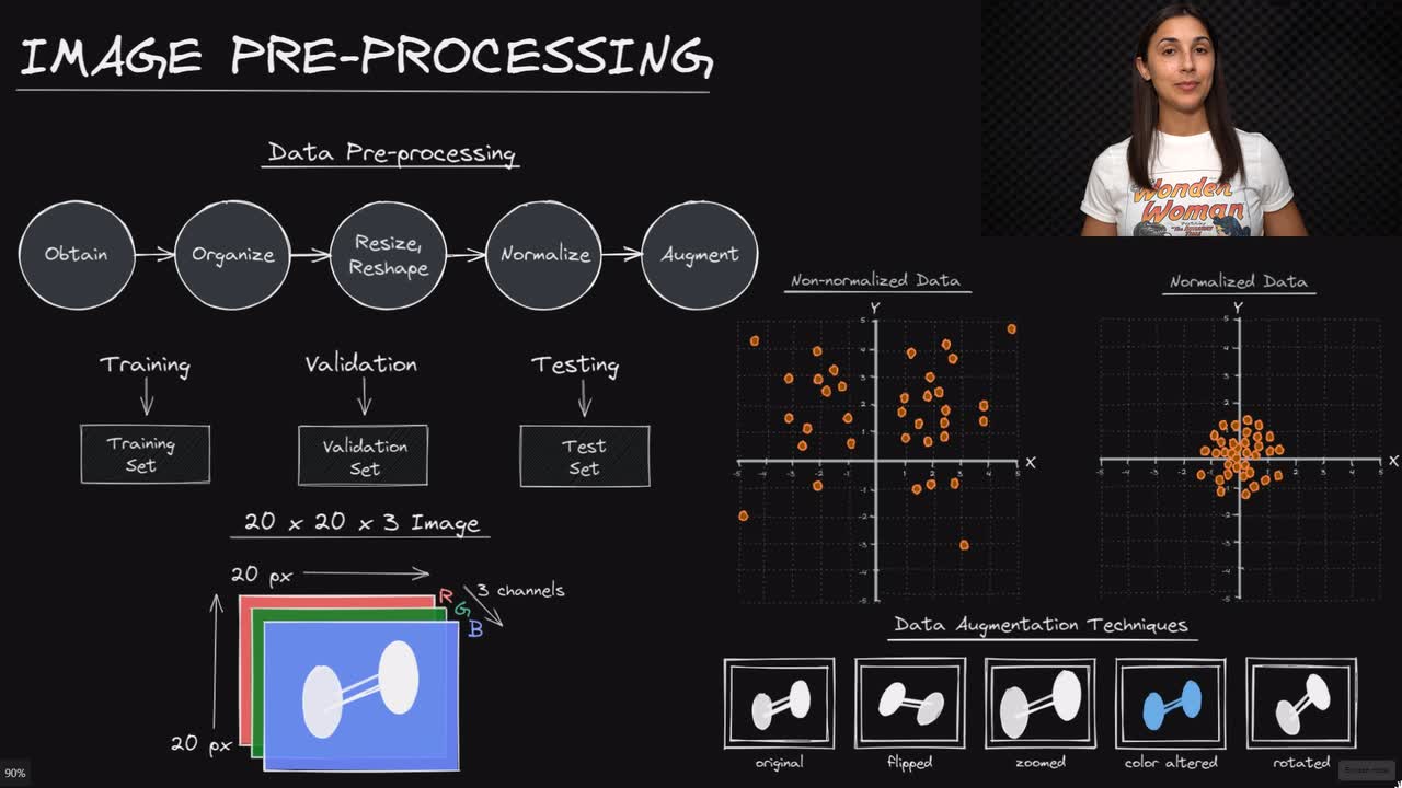 Lesson thumbnail for Image Data Pre-Processing for Neural Networks - Deep Learning Dictionary