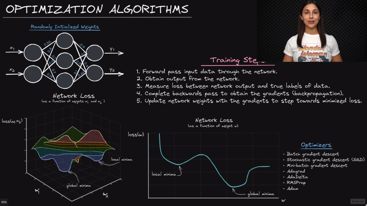 Lesson thumbnail for Neural Network Optimization Algorithms - Deep Learning Dictionary