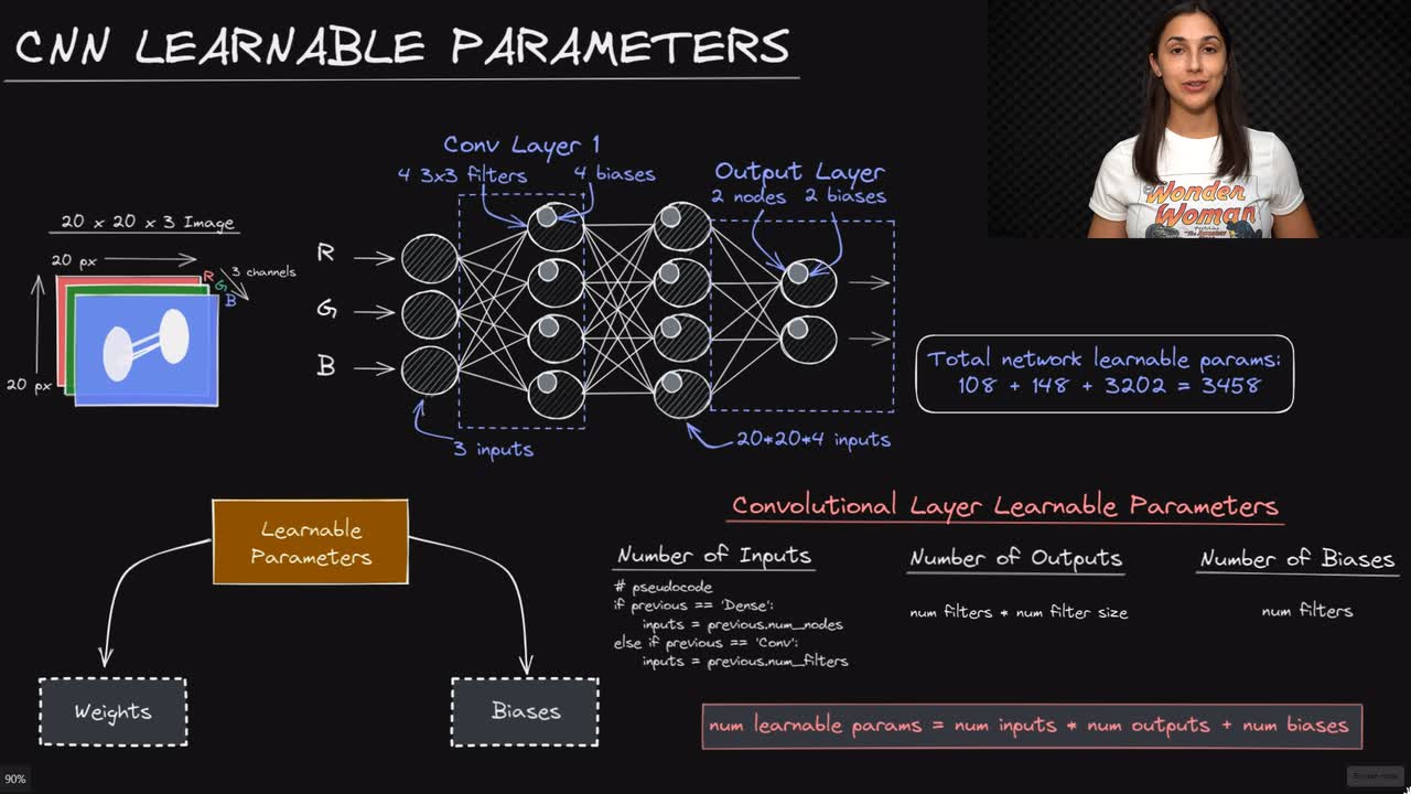 Lesson thumbnail for Convolutional Neural Network Learnable Parameters - Deep Learning Dictionary