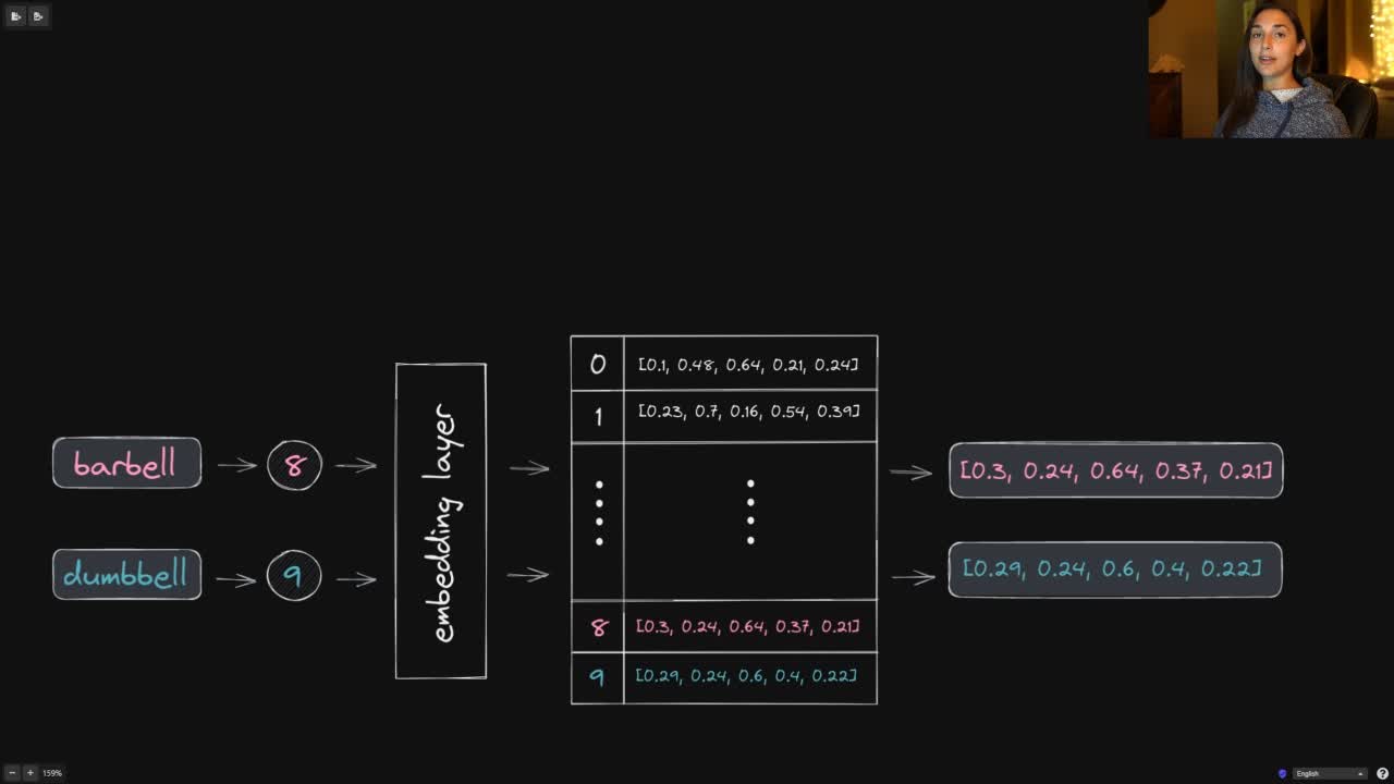 Lesson thumbnail for Word Embeddings for Neural Networks