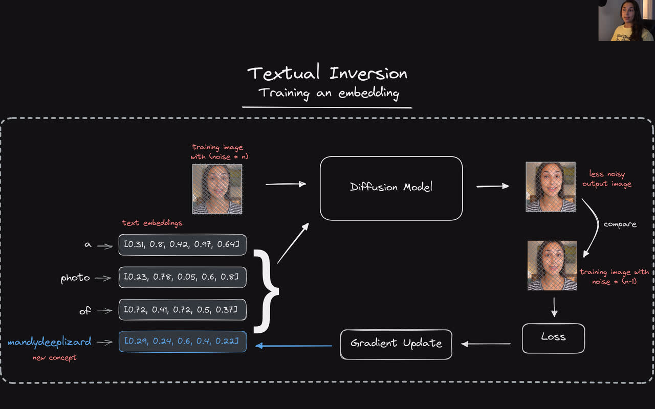 Lesson thumbnail for Textual Inversion - Creating Images of Personalized Subjects & Styles