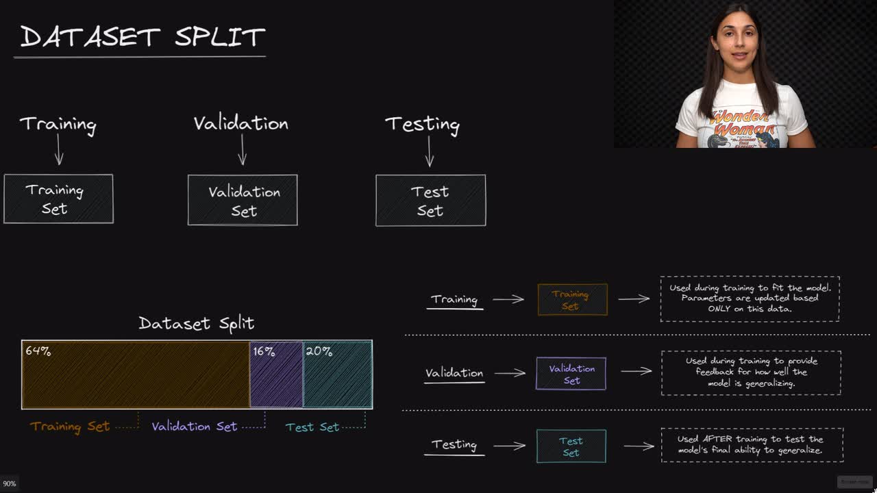 Lesson thumbnail for Neural Network Train, Validation, Test Set Split - Deep Learning Dictionary