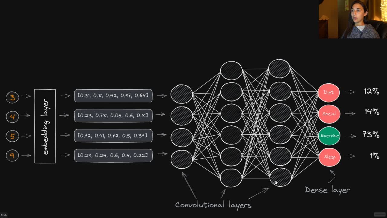 Lesson thumbnail for Neural Network Architecture for Text Classification - Sequence Model CNN