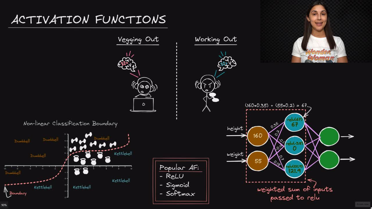 Lesson thumbnail for Activation Functions - Deep Learning Dictionary