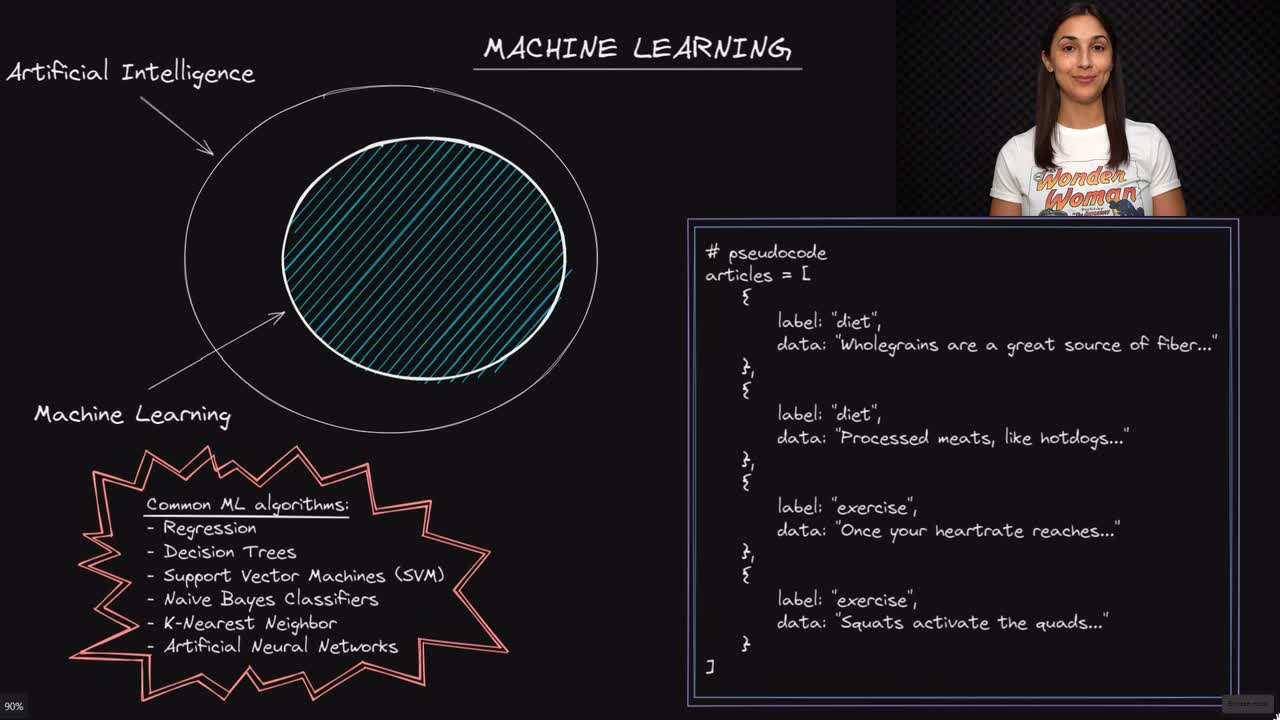 Lesson thumbnail for Machine Learning - Deep Learning Dictionary