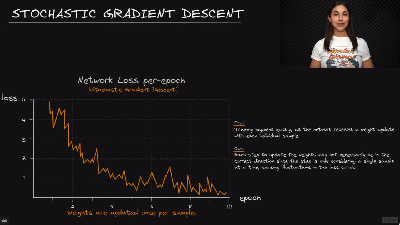 Lesson thumbnail for Stochastic Gradient Descent (SGD) - Deep Learning Dictionary