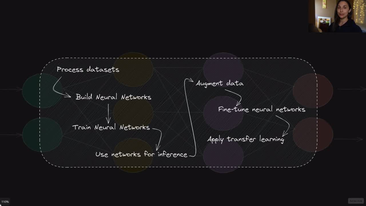 Lesson thumbnail for Deep Learning with TensorFlow - Course Conclusion