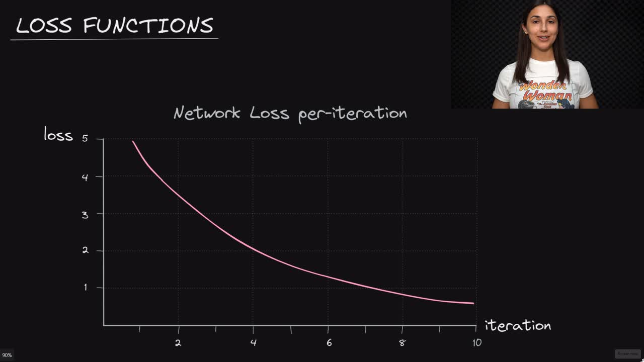 Lesson thumbnail for Neural Network Loss Functions - Deep Learning Dictionary