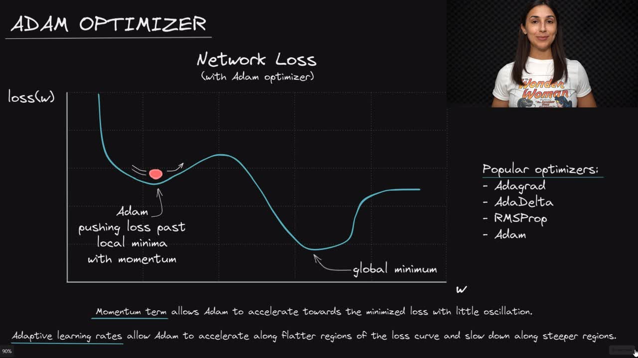 Lesson thumbnail for Adam Optimizer - Deep Learning Dictionary