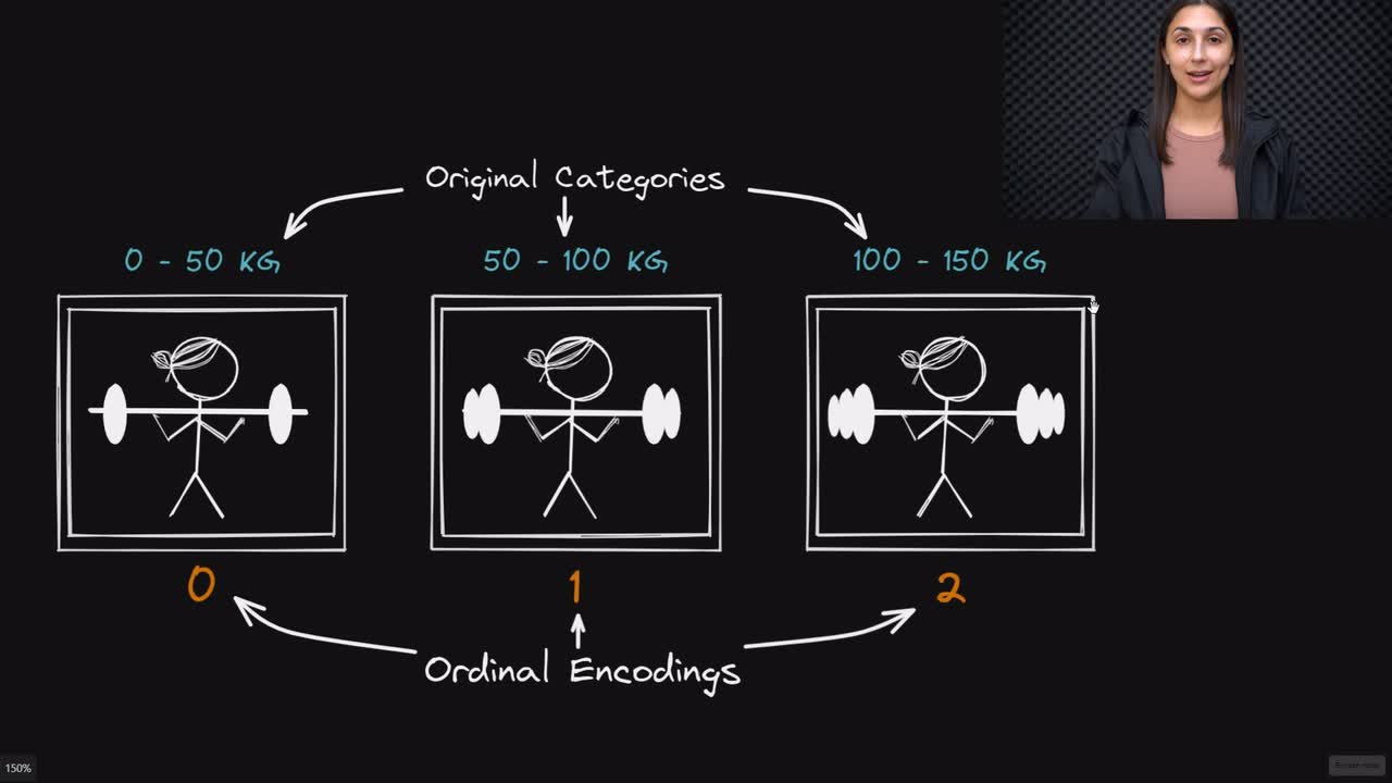 Lesson thumbnail for Data Labels and One-hot Encodings for Deep Learning Explained