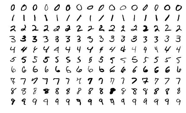 mnist dataset samples