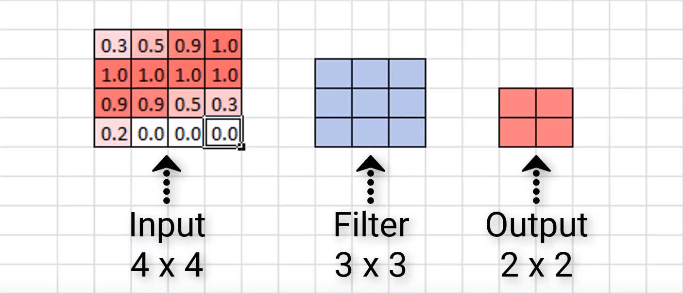 zero padding example