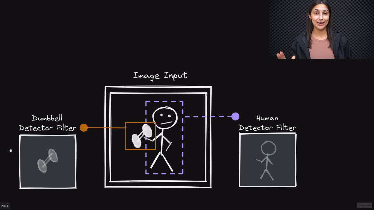 Lesson thumbnail for How Convolutional Filters Detect Patterns - CNNs Explained