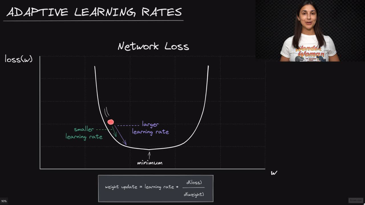 Lesson thumbnail for Neural Network Adaptive Learning Rates - Deep Learning Dictionary