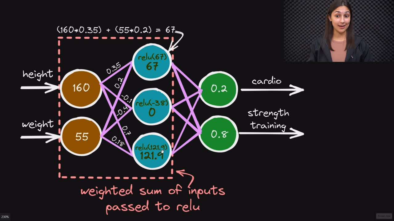 Lesson thumbnail for Activation Functions in Artificial Neural Networks Explained