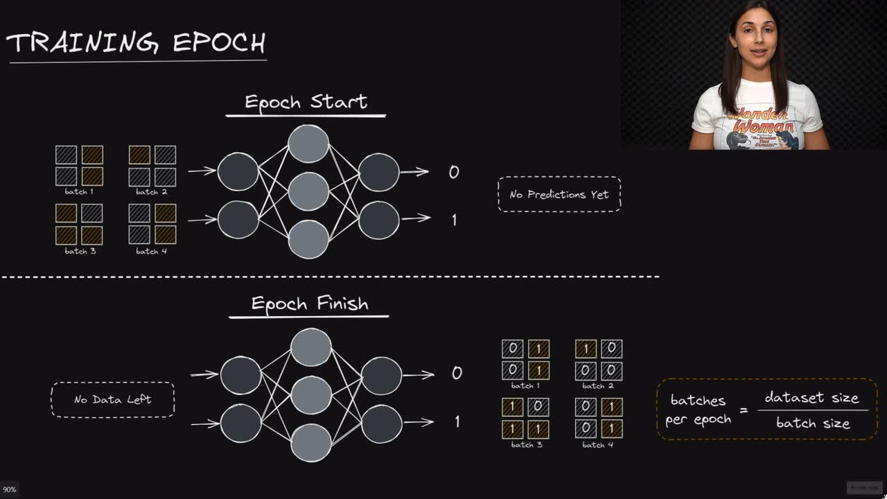 Lesson thumbnail for Neural Network Training Epoch - Deep Learning Dictionary