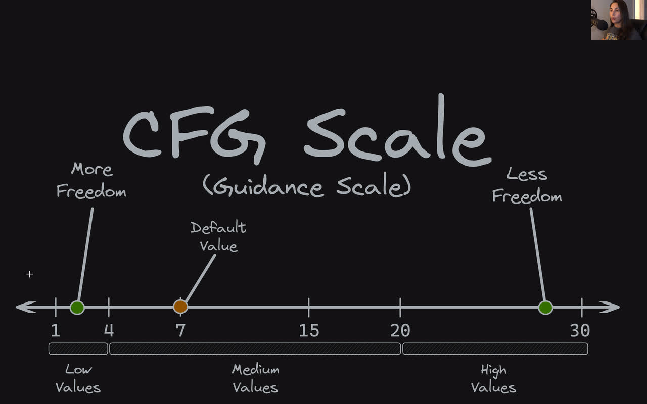 Lesson thumbnail for Classifier-Free Guidance - Improving Image Quality