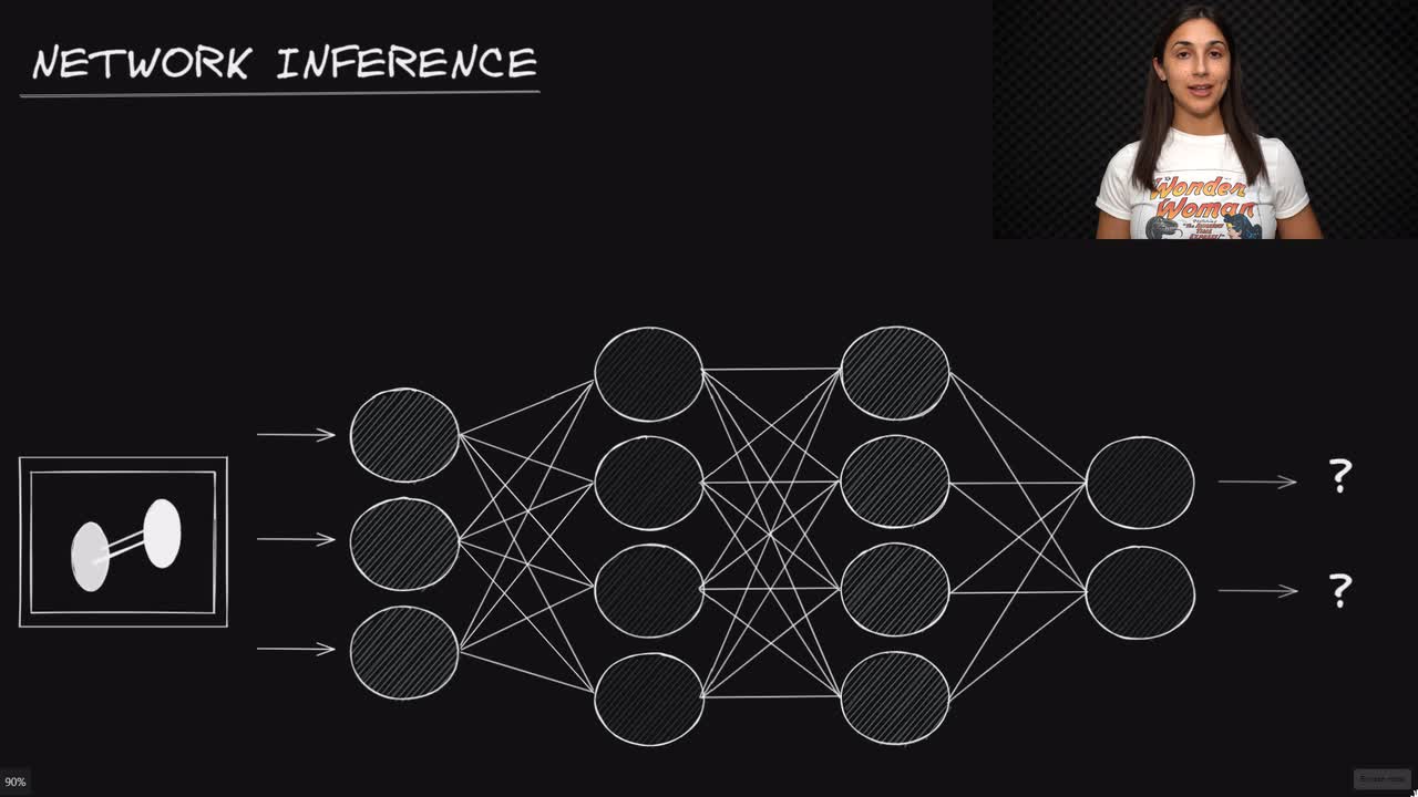 Lesson thumbnail for Neural Network Inference & Predictions - Deep Learning Dictionary