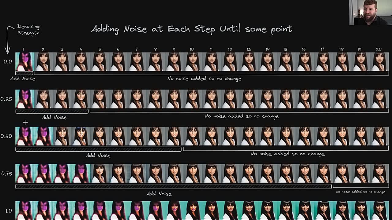 Lesson thumbnail for Denoising Strength - Tricking Stable Diffusion with Noisy Inputs