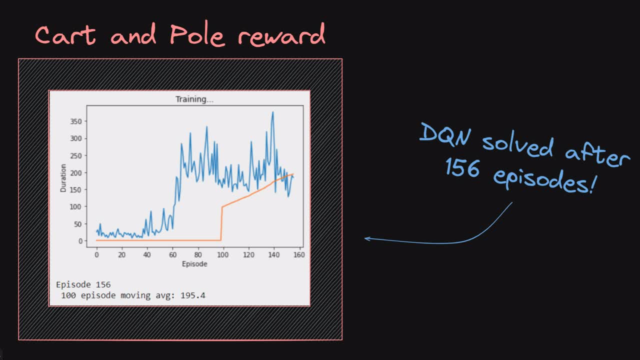 Lesson thumbnail for Solving Cart and Pole with Deep Q-Network - Reinforcement Learning Code Project