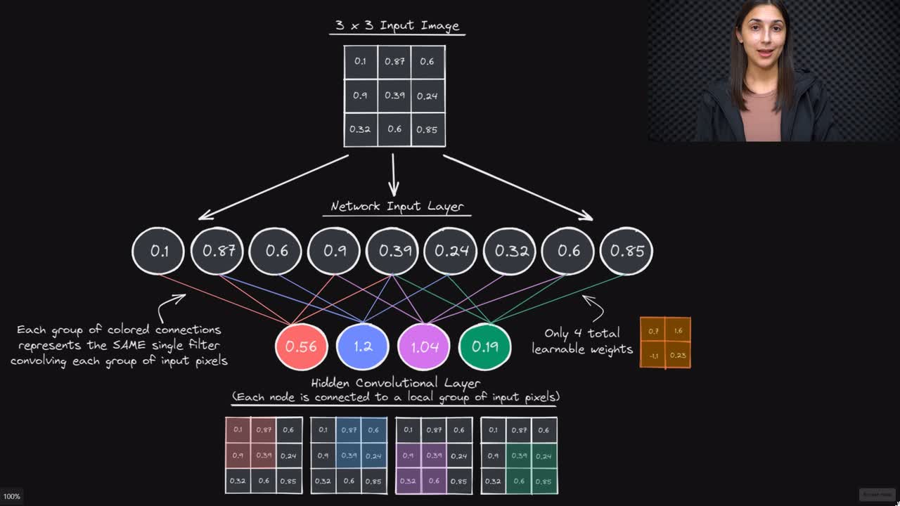 Lesson thumbnail for Convolutional Layers vs. Fully Connected Layers Explained - Deep Learning