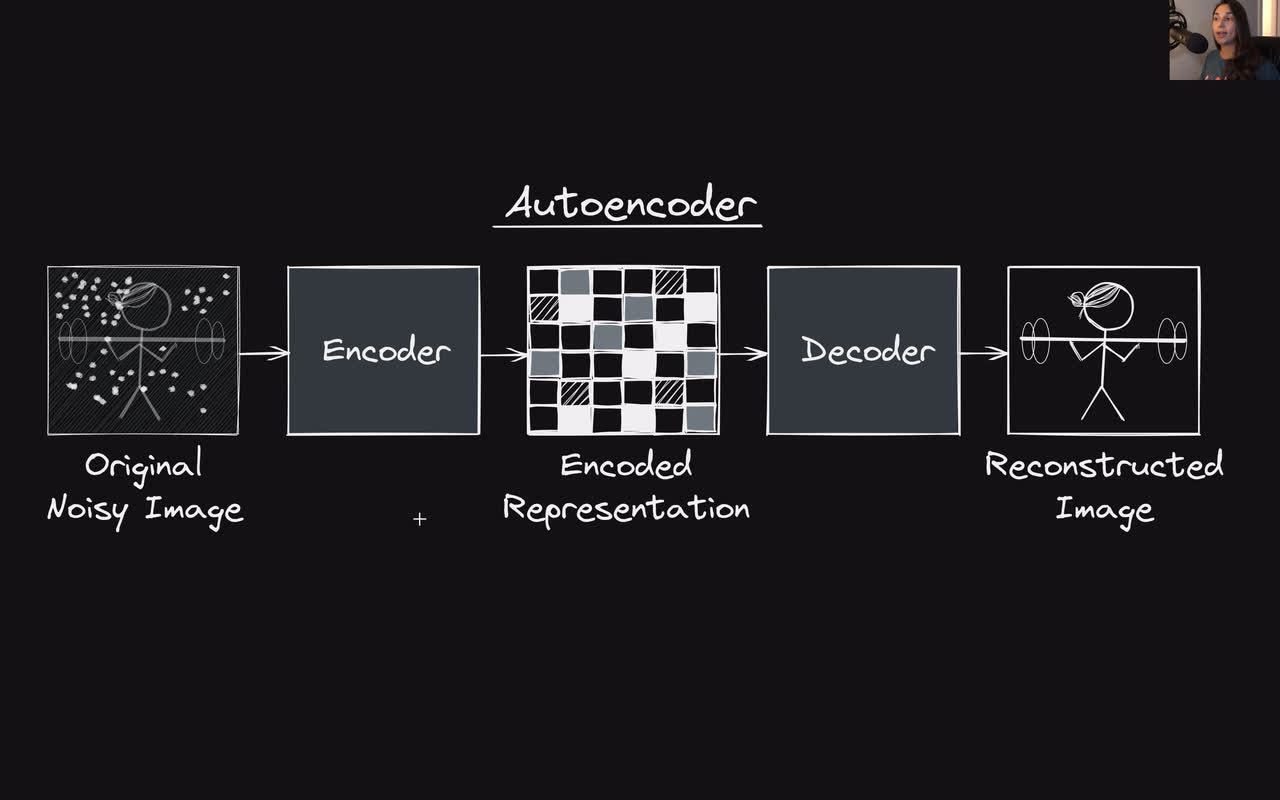 Lesson thumbnail for Autoencoders for Image-to-Latent Compression for Diffusion Models