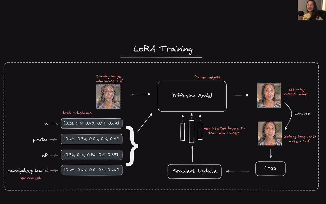 Lesson thumbnail for Creating & Training LoRA Models - Fine-tuning Stable Diffusion