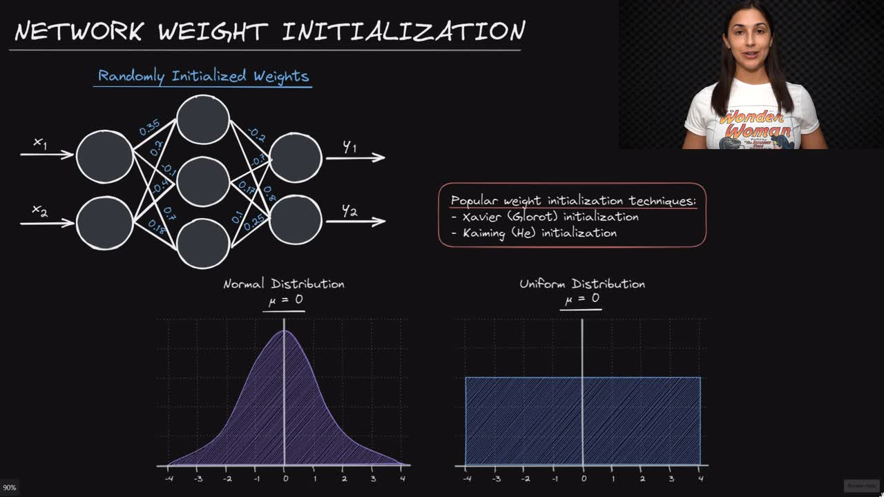 Lesson thumbnail for Neural Network Weight Initialization - Deep Learning Dictionary