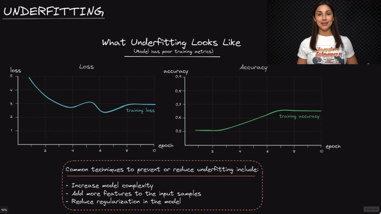 Lesson thumbnail for Neural Network Underfitting - Deep Learning Dictionary